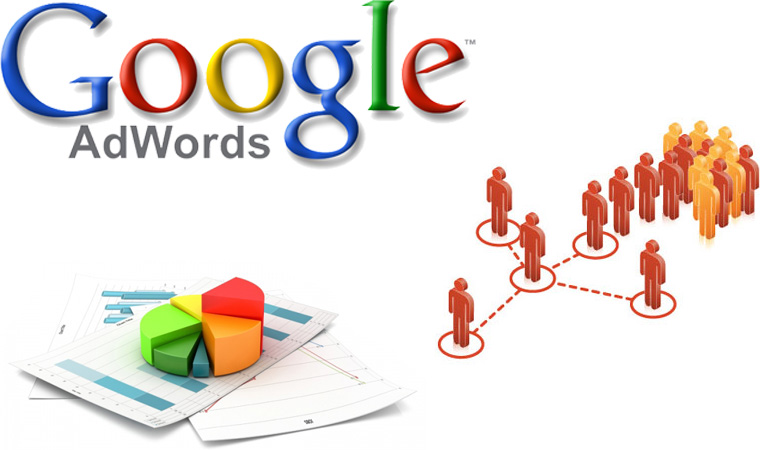 Google Adwords ngày càng trở nên phổ biến 